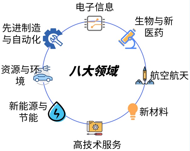 蘇州市核心技術(shù)產(chǎn)品這么報(bào)，*高200萬(wàn)元獎(jiǎng)勵(lì)都?xì)w你