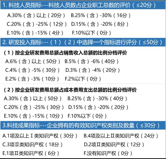 科技型中小企業(yè)，科技型中小企業(yè)評價辦法，科技型中小企業(yè)技術(shù)創(chuàng)新基金，科技型中小企業(yè)技術(shù)創(chuàng)新基金申報，科技型中小企業(yè)申報，智為銘略,高新技術(shù)產(chǎn)品，高新技術(shù)服務