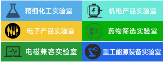 咨詢機(jī)構(gòu)，高新技術(shù)企業(yè)，高新企業(yè)，高企，高新技術(shù)企業(yè)認(rèn)定，高新企業(yè)認(rèn)定，高企認(rèn)定，智為銘略，科技項(xiàng)目，創(chuàng)新創(chuàng)業(yè)扶持政策