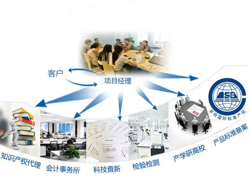 咨詢機(jī)構(gòu)，高新技術(shù)企業(yè)，高新企業(yè)，高企，高新技術(shù)企業(yè)認(rèn)定，高新企業(yè)認(rèn)定，高企認(rèn)定，智為銘略，科技項(xiàng)目，創(chuàng)新創(chuàng)業(yè)扶持政策
