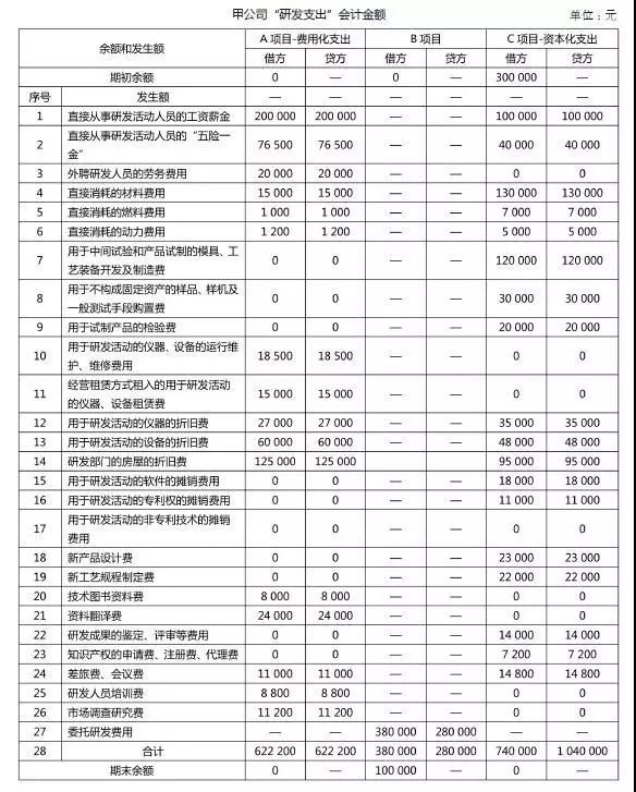 加計(jì)扣除，研發(fā)費(fèi)用加計(jì)扣除，研發(fā)活動(dòng)，智為銘略，科技項(xiàng)目，創(chuàng)新創(chuàng)業(yè)扶持政策，蘇州扶持政策申報(bào)公司，蘇州項(xiàng)目咨詢公司