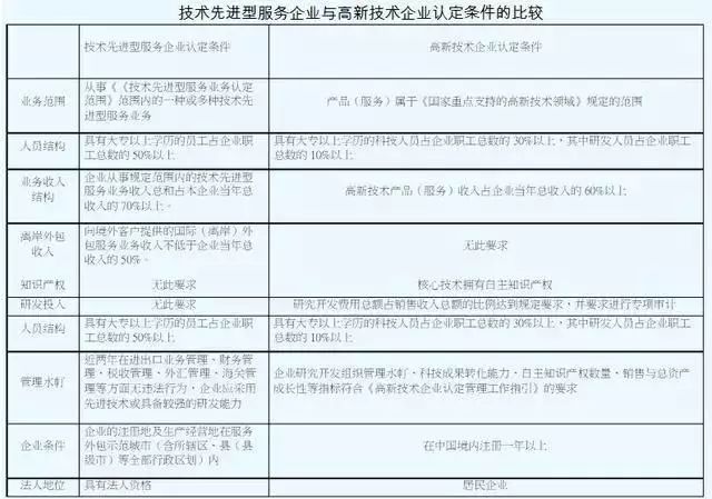 稅收優(yōu)惠，智為銘略，科技項(xiàng)目，創(chuàng)新創(chuàng)業(yè)扶持政策，http://www.lipeiwg.cn/
