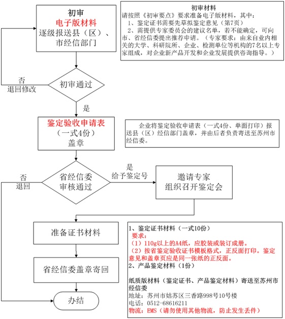 高新技術(shù)企業(yè)認(rèn)定,高新技術(shù)企業(yè)申報,蘇州高新技術(shù)企業(yè)認(rèn)定,蘇州高新技術(shù)企業(yè)申報,蘇州高企認(rèn)定,蘇州高企申報,昆山高新技術(shù)企業(yè)認(rèn)定,昆山高新技術(shù)企業(yè)申報,昆山高企認(rèn)定,昆山高企申報,常熟高新技術(shù)企業(yè)認(rèn)定,常熟高企認(rèn)定,常熟高企申報,江蘇高新技術(shù)企業(yè)申報,江蘇高新技術(shù)企業(yè)認(rèn)定,江蘇高企申報,江蘇高企認(rèn)定,江蘇高新技術(shù)企業(yè)材料,江蘇高企材料,國家高新技術(shù)企業(yè)申報,江蘇高新技術(shù)企業(yè)材料準(zhǔn)備,高企材料清單,高企代理,高新技術(shù)企業(yè)代理,蘇州高新技術(shù)企業(yè)輔導(dǎo),蘇州高企輔導(dǎo),昆山高新技術(shù)企業(yè)代理,昆山高企代理，智為銘略