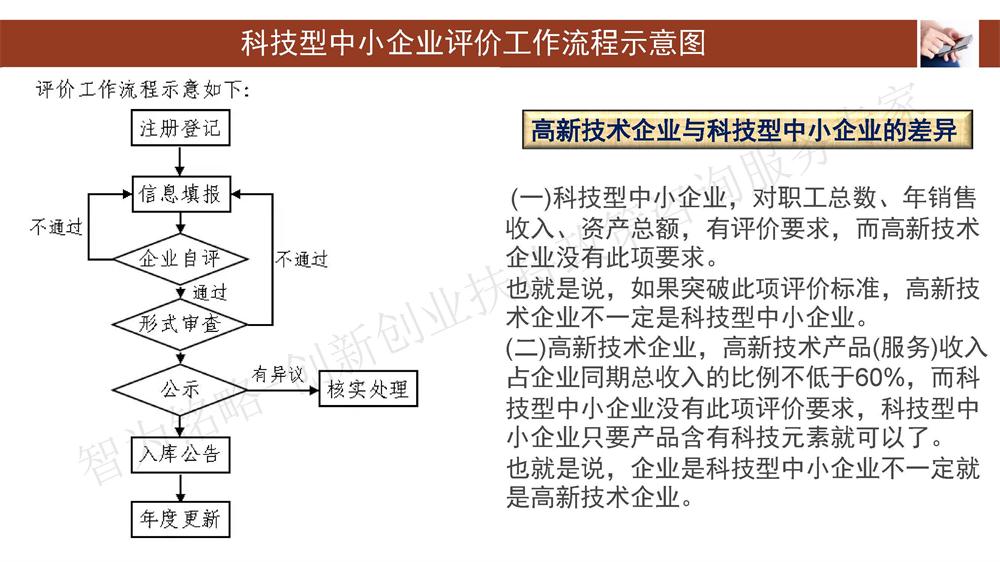 蘇州科技型中小企業(yè)評(píng)價(jià)系統(tǒng)用戶指南，蘇州科技項(xiàng)目
