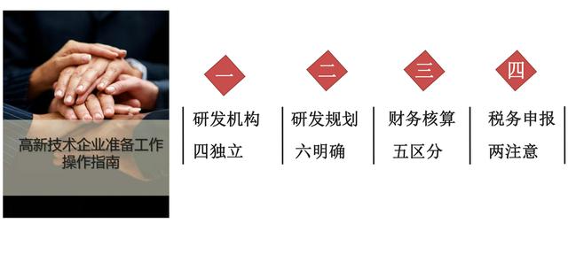高新技術(shù)企業(yè)認(rèn)定，蘇州高新技術(shù)企業(yè)認(rèn)定，高新技術(shù)認(rèn)定準(zhǔn)備