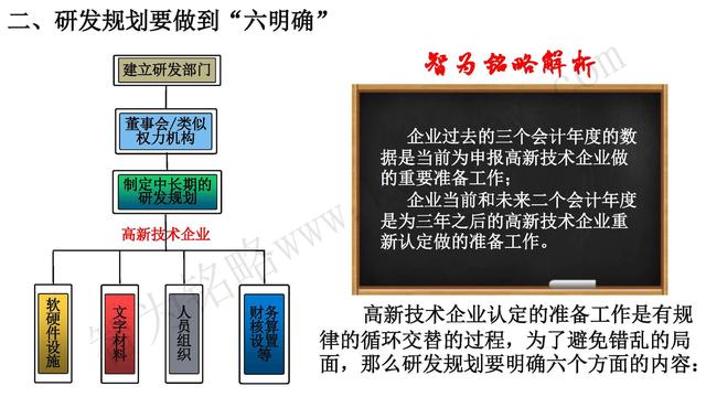 高新技術(shù)企業(yè)認(rèn)定，蘇州高新技術(shù)企業(yè)認(rèn)定，高新技術(shù)認(rèn)定準(zhǔn)備