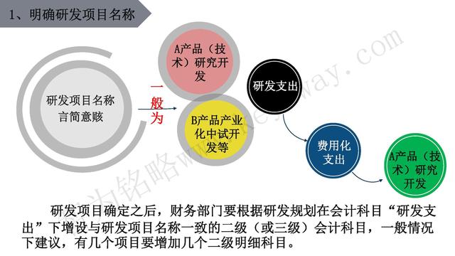 高新技術(shù)企業(yè)認(rèn)定，蘇州高新技術(shù)企業(yè)認(rèn)定，高新技術(shù)認(rèn)定準(zhǔn)備