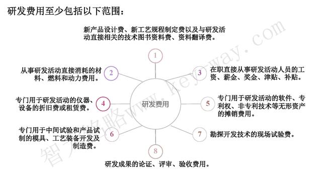 高新技術(shù)企業(yè)認(rèn)定，蘇州高新技術(shù)企業(yè)認(rèn)定，高新技術(shù)認(rèn)定準(zhǔn)備