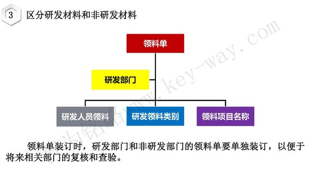高新技術(shù)企業(yè)認(rèn)定，蘇州高新技術(shù)企業(yè)認(rèn)定，高新技術(shù)認(rèn)定準(zhǔn)備