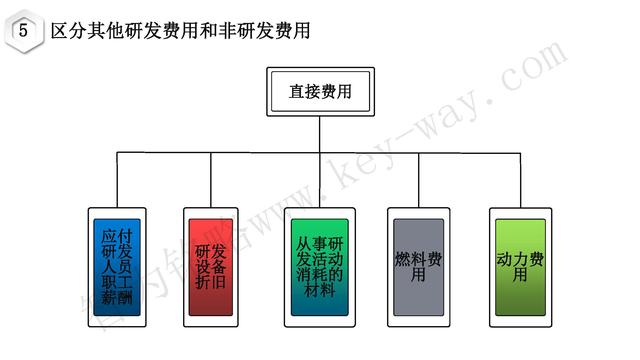 高新技術(shù)企業(yè)認(rèn)定，蘇州高新技術(shù)企業(yè)認(rèn)定，高新技術(shù)認(rèn)定準(zhǔn)備