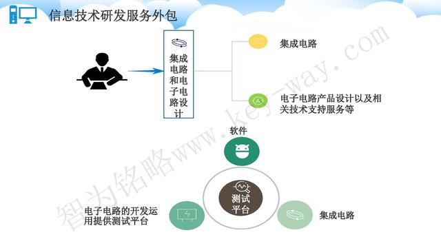 蘇州高新技術(shù)企業(yè)代理費(fèi)，蘇州高新企業(yè)代理費(fèi)，蘇州高企代理費(fèi)，蘇州高新技術(shù)企業(yè)認(rèn)定機(jī)構(gòu)，蘇州高新企業(yè)認(rèn)定機(jī)構(gòu)，蘇州高企認(rèn)定機(jī)構(gòu)，蘇州高新技術(shù)企業(yè)認(rèn)定條件，蘇州高新企業(yè)認(rèn)定條件，蘇州高企認(rèn)定條件，蘇州高新技術(shù)企業(yè)稅收優(yōu)惠，蘇州高新企業(yè)稅收優(yōu)惠，蘇州高企稅收優(yōu)惠，蘇州高新技術(shù)企業(yè)認(rèn)定好處，蘇州高新企業(yè)認(rèn)定好處，蘇州高企認(rèn)定好處，蘇州科技項(xiàng)目咨詢公司，科技項(xiàng)目，創(chuàng)新創(chuàng)業(yè)扶持政策，http://www.lipeiwg.cn/，智為銘略，科技項(xiàng)目咨詢，科技項(xiàng)目咨詢公司，技術(shù)先進(jìn)型企業(yè)稅收優(yōu)惠，技術(shù)先進(jìn)型企業(yè)稅收優(yōu)惠政策，技術(shù)先進(jìn)型企業(yè)稅收優(yōu)惠政策解讀