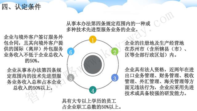蘇州高新技術(shù)企業(yè)代理費(fèi)，蘇州高新企業(yè)代理費(fèi)，蘇州高企代理費(fèi)，蘇州高新技術(shù)企業(yè)認(rèn)定機(jī)構(gòu)，蘇州高新企業(yè)認(rèn)定機(jī)構(gòu)，蘇州高企認(rèn)定機(jī)構(gòu)，蘇州高新技術(shù)企業(yè)認(rèn)定條件，蘇州高新企業(yè)認(rèn)定條件，蘇州高企認(rèn)定條件，蘇州高新技術(shù)企業(yè)稅收優(yōu)惠，蘇州高新企業(yè)稅收優(yōu)惠，蘇州高企稅收優(yōu)惠，蘇州高新技術(shù)企業(yè)認(rèn)定好處，蘇州高新企業(yè)認(rèn)定好處，蘇州高企認(rèn)定好處，蘇州科技項(xiàng)目咨詢公司，科技項(xiàng)目，創(chuàng)新創(chuàng)業(yè)扶持政策，http://www.lipeiwg.cn/，智為銘略，科技項(xiàng)目咨詢，科技項(xiàng)目咨詢公司，技術(shù)先進(jìn)型企業(yè)稅收優(yōu)惠，技術(shù)先進(jìn)型企業(yè)稅收優(yōu)惠政策，技術(shù)先進(jìn)型企業(yè)稅收優(yōu)惠政策解讀