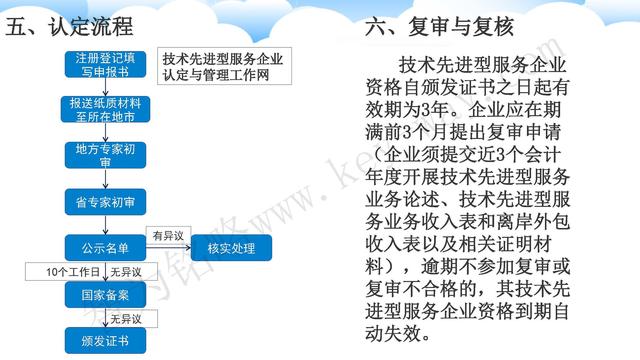蘇州高新技術(shù)企業(yè)代理費(fèi)，蘇州高新企業(yè)代理費(fèi)，蘇州高企代理費(fèi)，蘇州高新技術(shù)企業(yè)認(rèn)定機(jī)構(gòu)，蘇州高新企業(yè)認(rèn)定機(jī)構(gòu)，蘇州高企認(rèn)定機(jī)構(gòu)，蘇州高新技術(shù)企業(yè)認(rèn)定條件，蘇州高新企業(yè)認(rèn)定條件，蘇州高企認(rèn)定條件，蘇州高新技術(shù)企業(yè)稅收優(yōu)惠，蘇州高新企業(yè)稅收優(yōu)惠，蘇州高企稅收優(yōu)惠，蘇州高新技術(shù)企業(yè)認(rèn)定好處，蘇州高新企業(yè)認(rèn)定好處，蘇州高企認(rèn)定好處，蘇州科技項(xiàng)目咨詢公司，科技項(xiàng)目，創(chuàng)新創(chuàng)業(yè)扶持政策，http://www.lipeiwg.cn/，智為銘略，科技項(xiàng)目咨詢，科技項(xiàng)目咨詢公司，技術(shù)先進(jìn)型企業(yè)稅收優(yōu)惠，技術(shù)先進(jìn)型企業(yè)稅收優(yōu)惠政策，技術(shù)先進(jìn)型企業(yè)稅收優(yōu)惠政策解讀