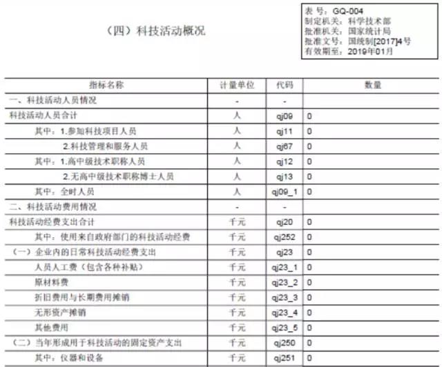 蘇州科技項目代理，蘇州高新技術(shù)企業(yè)，高新企業(yè)研發(fā)費用