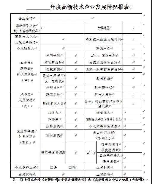 蘇州科技項目代理，蘇州高新技術(shù)企業(yè)，高新企業(yè)研發(fā)費用