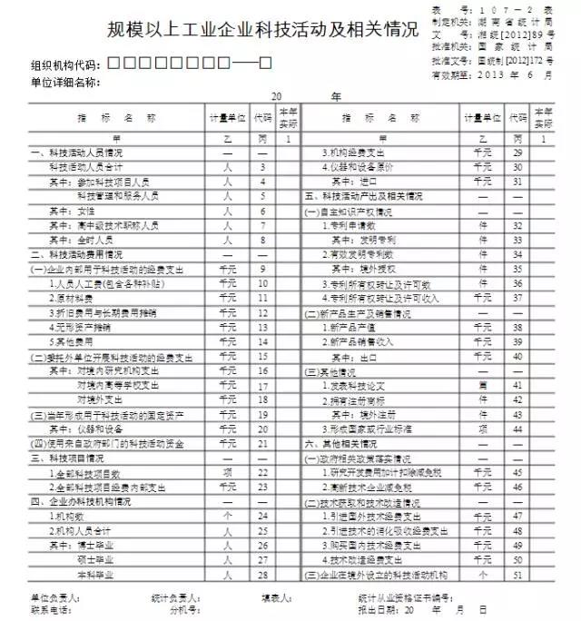 蘇州科技項目代理，蘇州高新技術(shù)企業(yè)，高新企業(yè)研發(fā)費用