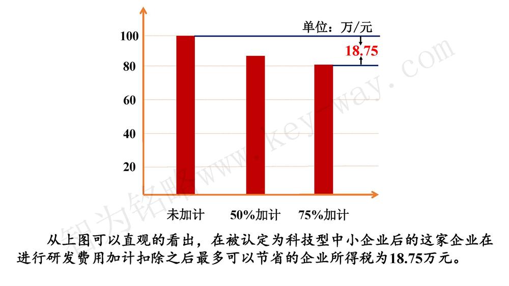 蘇州研發(fā)費(fèi)用加計(jì)扣除代理費(fèi)，蘇州加計(jì)扣除代理費(fèi)，蘇州研發(fā)費(fèi)用加計(jì)扣除備案機(jī)構(gòu)，蘇州加計(jì)扣除備案機(jī)構(gòu)，蘇州研發(fā)費(fèi)用加計(jì)扣除備案條件，蘇州加計(jì)扣除備案條件，蘇州研發(fā)費(fèi)用加計(jì)扣除稅收優(yōu)惠，蘇州加計(jì)扣除稅收優(yōu)惠，蘇州研發(fā)費(fèi)用加計(jì)扣除備案好處，蘇州加計(jì)扣除備案好處，蘇州科技項(xiàng)目咨詢公司，科技項(xiàng)目，創(chuàng)新創(chuàng)業(yè)扶持政策，http://www.lipeiwg.cn/，智為銘略，科技項(xiàng)目咨詢，科技項(xiàng)目咨詢公司，研發(fā)費(fèi)用加計(jì)扣除實(shí)例模型演示
