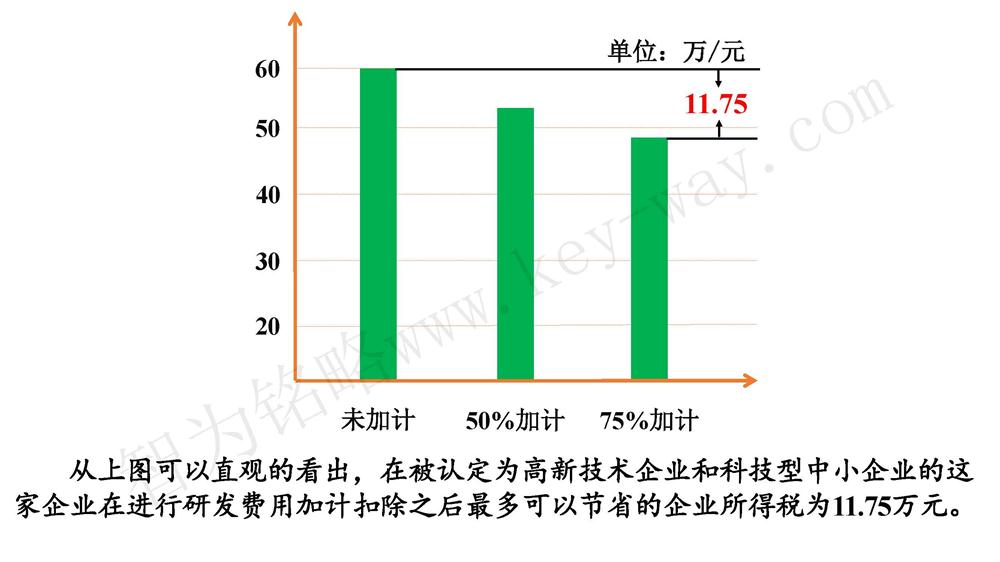 蘇州研發(fā)費(fèi)用加計(jì)扣除代理費(fèi)，蘇州加計(jì)扣除代理費(fèi)，蘇州研發(fā)費(fèi)用加計(jì)扣除備案機(jī)構(gòu)，蘇州加計(jì)扣除備案機(jī)構(gòu)，蘇州研發(fā)費(fèi)用加計(jì)扣除備案條件，蘇州加計(jì)扣除備案條件，蘇州研發(fā)費(fèi)用加計(jì)扣除稅收優(yōu)惠，蘇州加計(jì)扣除稅收優(yōu)惠，蘇州研發(fā)費(fèi)用加計(jì)扣除備案好處，蘇州加計(jì)扣除備案好處，蘇州科技項(xiàng)目咨詢公司，科技項(xiàng)目，創(chuàng)新創(chuàng)業(yè)扶持政策，http://www.lipeiwg.cn/，智為銘略，科技項(xiàng)目咨詢，科技項(xiàng)目咨詢公司，研發(fā)費(fèi)用加計(jì)扣除實(shí)例模型演示