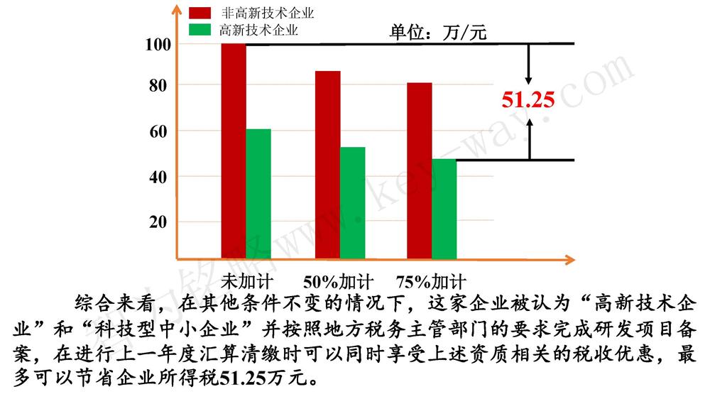 蘇州研發(fā)費(fèi)用加計(jì)扣除代理費(fèi)，蘇州加計(jì)扣除代理費(fèi)，蘇州研發(fā)費(fèi)用加計(jì)扣除備案機(jī)構(gòu)，蘇州加計(jì)扣除備案機(jī)構(gòu)，蘇州研發(fā)費(fèi)用加計(jì)扣除備案條件，蘇州加計(jì)扣除備案條件，蘇州研發(fā)費(fèi)用加計(jì)扣除稅收優(yōu)惠，蘇州加計(jì)扣除稅收優(yōu)惠，蘇州研發(fā)費(fèi)用加計(jì)扣除備案好處，蘇州加計(jì)扣除備案好處，蘇州科技項(xiàng)目咨詢公司，科技項(xiàng)目，創(chuàng)新創(chuàng)業(yè)扶持政策，http://www.lipeiwg.cn/，智為銘略，科技項(xiàng)目咨詢，科技項(xiàng)目咨詢公司，研發(fā)費(fèi)用加計(jì)扣除實(shí)例模型演示