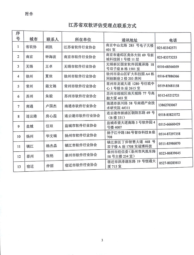 江蘇省雙軟評(píng)估，軟件企業(yè)，軟件產(chǎn)品