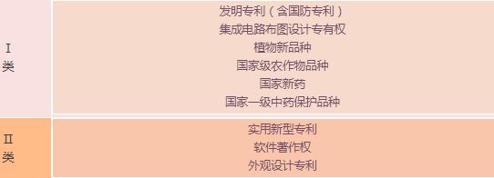 蘇州高新技術企業(yè)，申報高新企業(yè)常見問題，科技咨詢服務