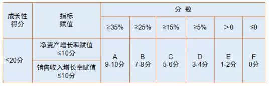 蘇州高新技術企業(yè)，申報高新企業(yè)常見問題，科技咨詢服務