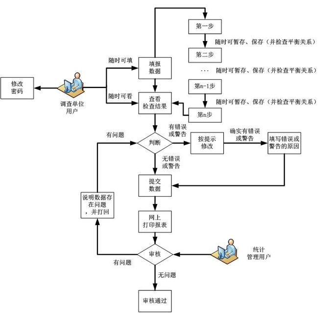 高新技術(shù)企業(yè)，蘇州高新技術(shù)企業(yè)，高新技術(shù)企業(yè)火炬填報