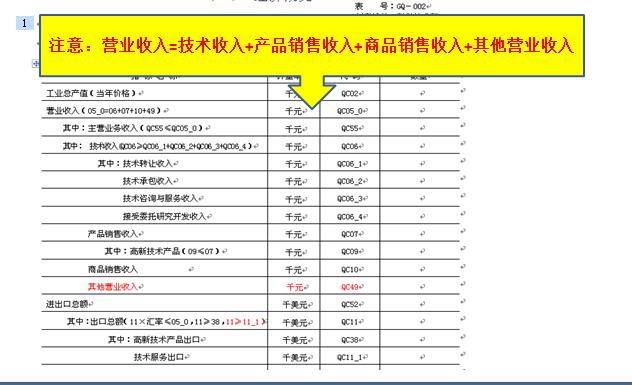 蘇州高新企業(yè)，高企火炬報表注意事項