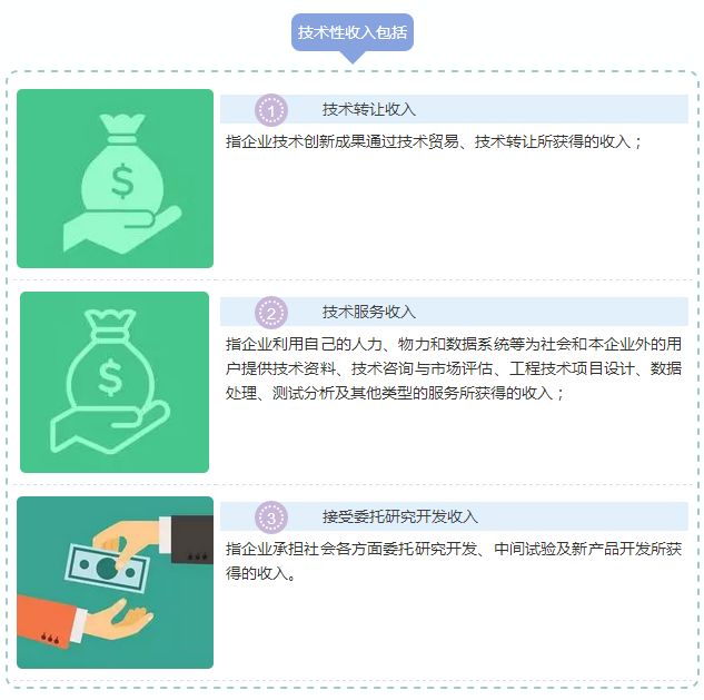 蘇州高新技術(shù)企業(yè)，高新技術(shù)企業(yè)與&ldquo;錢&rdquo;相關(guān)的那些事兒，蘇州高新技術(shù)產(chǎn)品