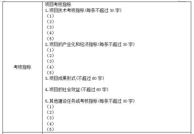 科技項(xiàng)目，蘇州科技項(xiàng)目，科技項(xiàng)目咨詢，江蘇省科技計(jì)劃項(xiàng)目