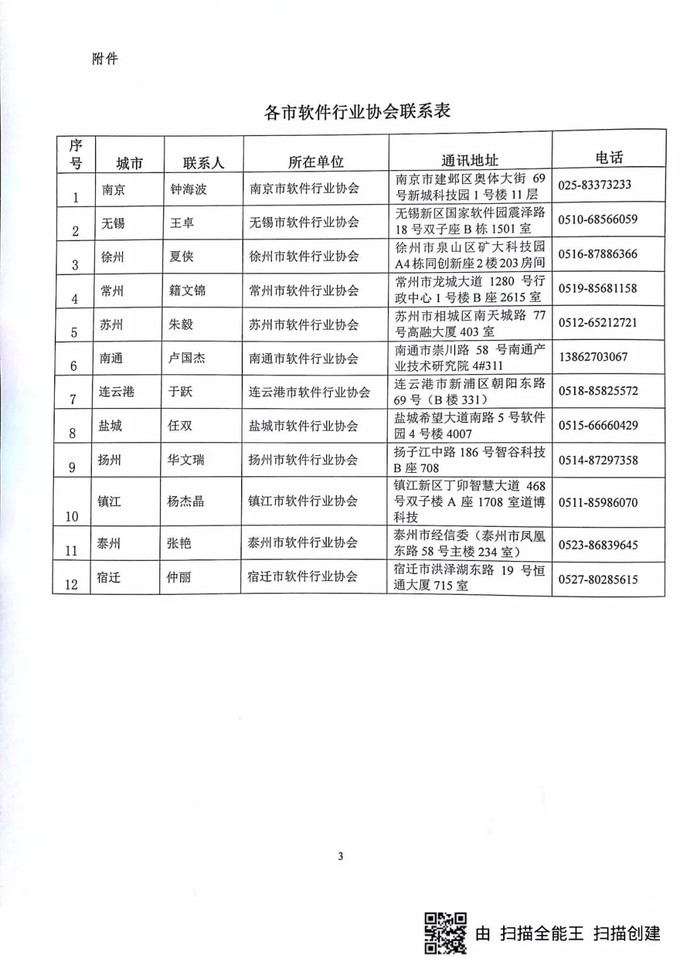 軟件企業(yè)認定，江蘇省軟件企業(yè)認定，申報軟件企業(yè)、