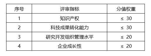 蘇州高新技術(shù)企業(yè)，蘇州科技項目咨詢公司告訴你2018年高新技術(shù)企業(yè)認定籌備要點