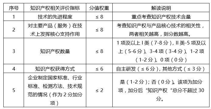 蘇州高新技術(shù)企業(yè)，蘇州科技項目咨詢公司告訴你2018年高新技術(shù)企業(yè)認定籌備要點
