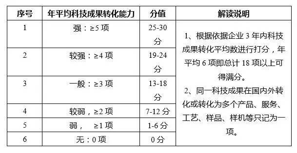 蘇州高新技術(shù)企業(yè)，蘇州科技項目咨詢公司告訴你2018年高新技術(shù)企業(yè)認定籌備要點