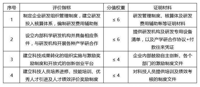 蘇州高新技術(shù)企業(yè)，蘇州科技項目咨詢公司告訴你2018年高新技術(shù)企業(yè)認定籌備要點