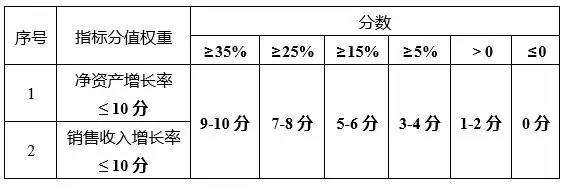蘇州高新技術(shù)企業(yè)，蘇州科技項目咨詢公司告訴你2018年高新技術(shù)企業(yè)認定籌備要點