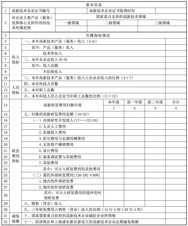蘇州高新技術(shù)企業(yè)，企業(yè)所得稅年度納稅申報表解讀之《高新技術(shù)企業(yè)優(yōu)惠情況及明細表》