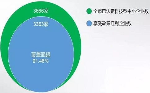 蘇州高企，高新技術(shù)企業(yè)研發(fā)費(fèi)用加計(jì)扣除，高新企業(yè)政策