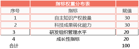 軟件企業(yè)認定，認定高新技術(shù)企業(yè)，高企認定要點分析