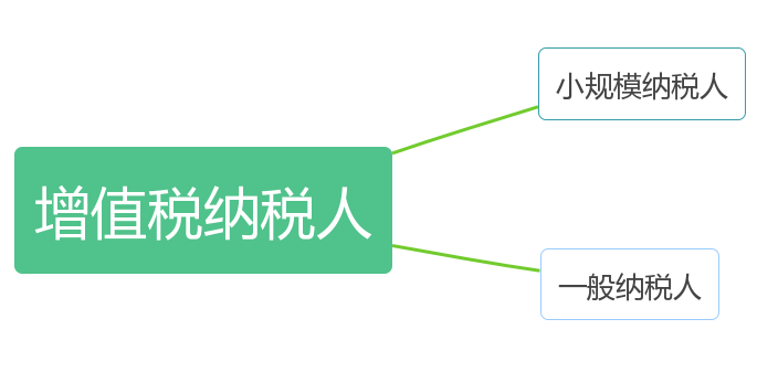蘇州高新企業(yè)申報(bào)，高企稅務(wù)籌劃