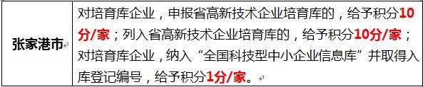 蘇州高新企業(yè)，高新企業(yè)認證誤解