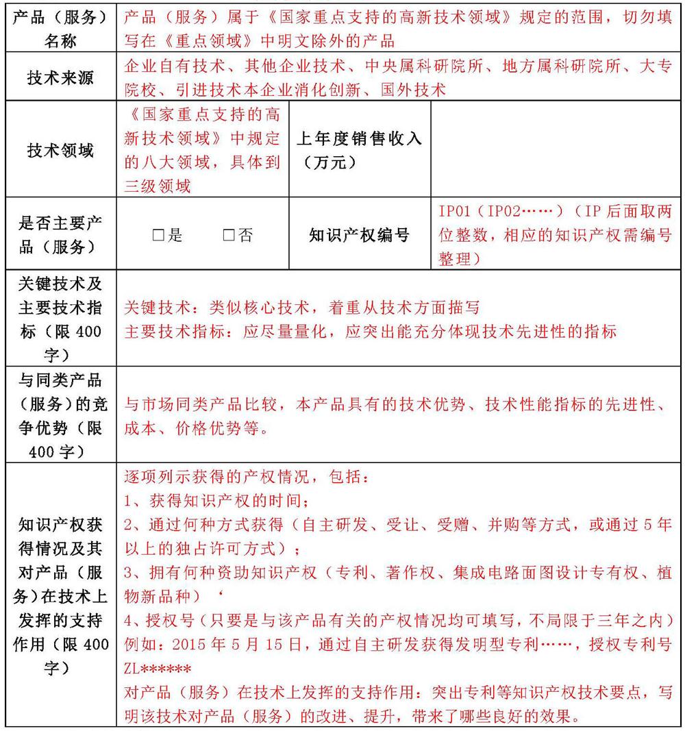 蘇州高新技術(shù)企業(yè)申報(bào)，高新企業(yè)申報(bào)材料，高新企業(yè)PS表填寫技巧