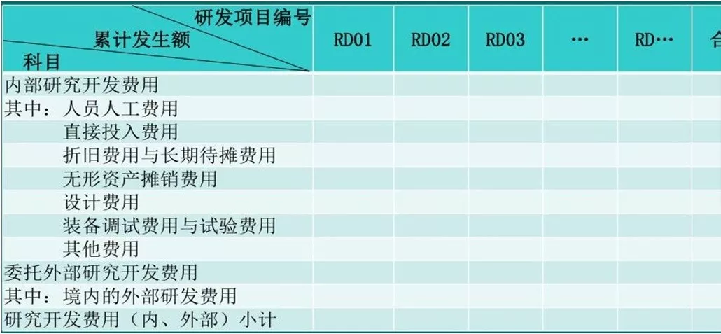 蘇州高新技術(shù)企業(yè)認證，高新企業(yè)認證財務規(guī)范