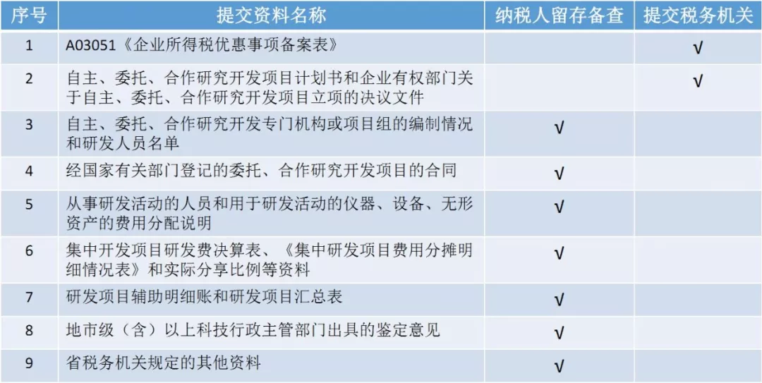 蘇州高新技術(shù)企業(yè)認證，高新企業(yè)認證財務規(guī)范