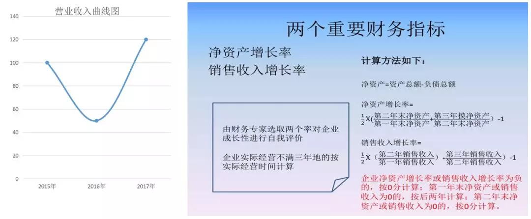 蘇州高新技術(shù)企業(yè)認證，高新企業(yè)認證財務規(guī)范