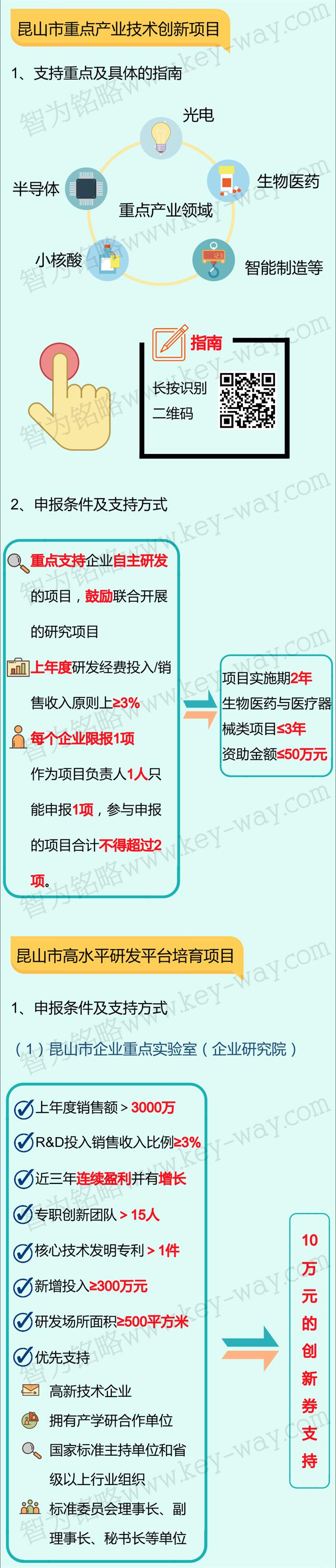 科技項(xiàng)目，昆山科技計(jì)劃項(xiàng)目，科技項(xiàng)目咨詢