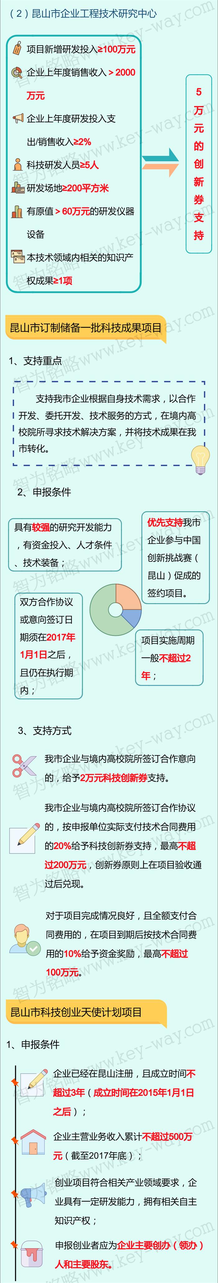 科技項(xiàng)目，昆山科技計(jì)劃項(xiàng)目，科技項(xiàng)目咨詢