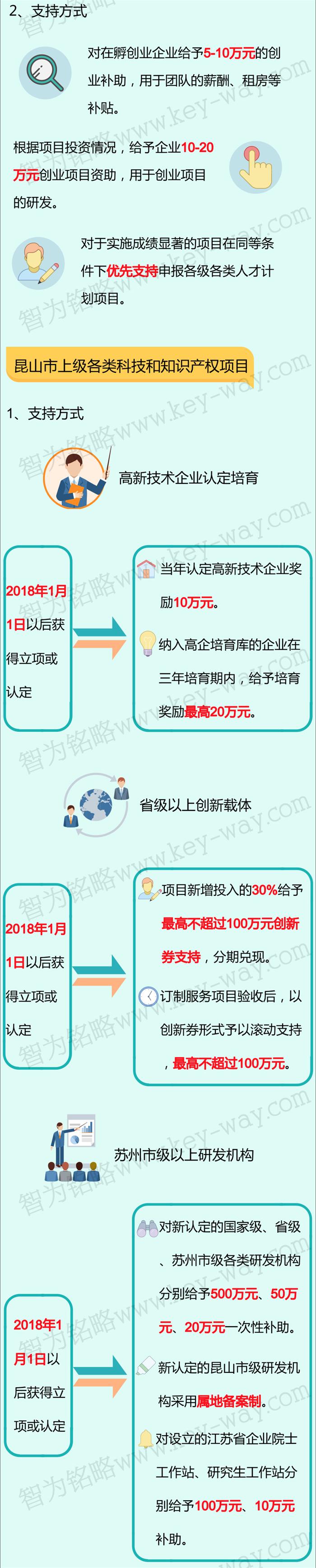 科技項(xiàng)目，昆山科技計(jì)劃項(xiàng)目，科技項(xiàng)目咨詢