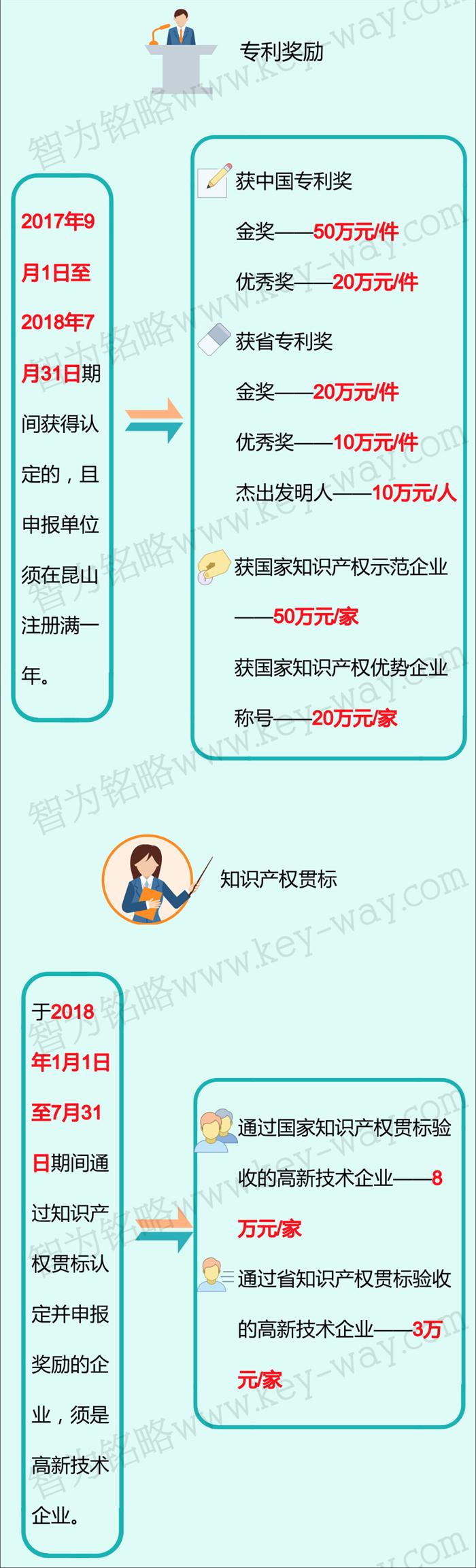 科技項(xiàng)目，昆山科技計(jì)劃項(xiàng)目，科技項(xiàng)目咨詢