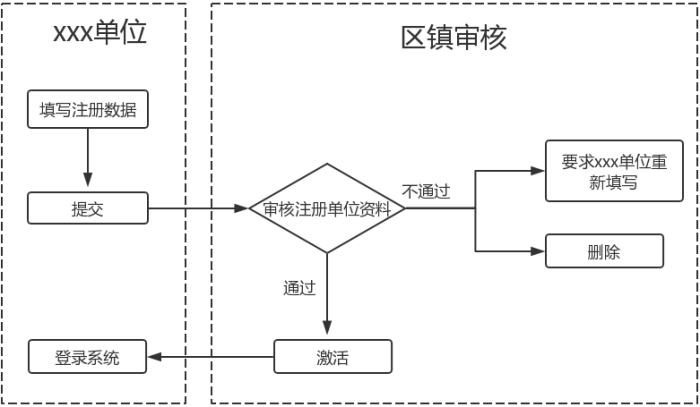 科技項(xiàng)目，昆山科技計(jì)劃項(xiàng)目，申報(bào)科技項(xiàng)目